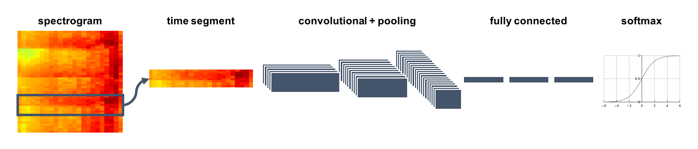 Music Classification Cnn Pytorch Open Source Agenda